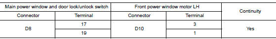 Check power window motor circuit