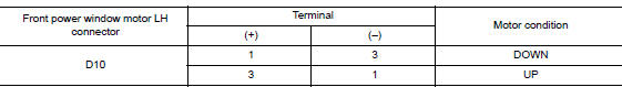 Check front power window motor lh