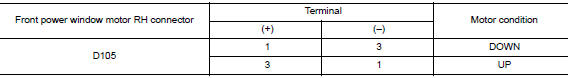 Check front power window motor rh
