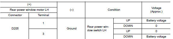 Check rear power window motor lh input signal