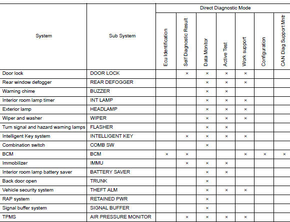 System application