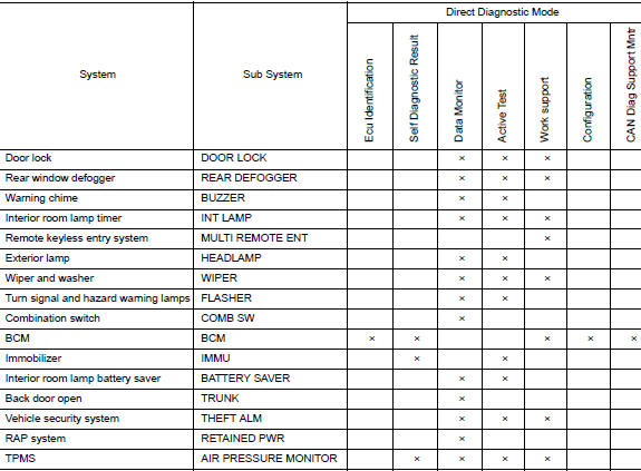 System application