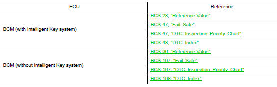 List of ECU Reference