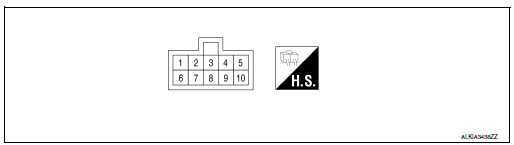 Terminal layout