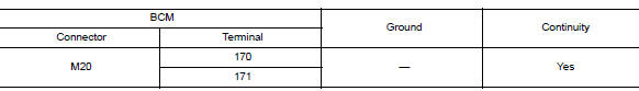 Check ground circuit