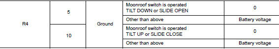 Check moonroof switch input signal