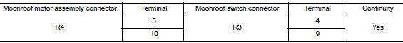 Check moonroof switch circuit