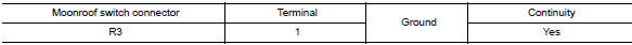 Check moonroof switch ground circuit
