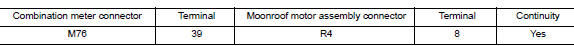 Check combination meter circuit