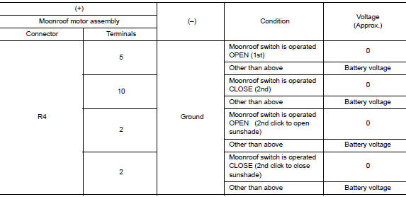 Check moonroof switch input signal