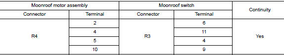 Check moonroof switch circuit