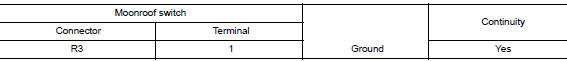 Check moonroof switch ground circuit
