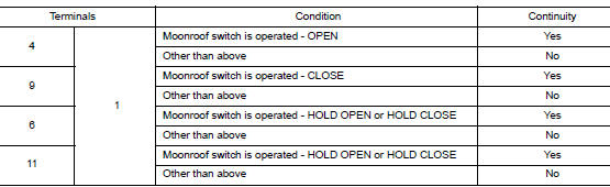Check moonroof switch