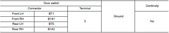 Check door switch circuit