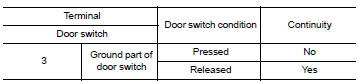 Check door switch