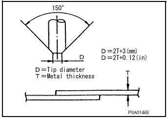 Precautions in spot welding HSS