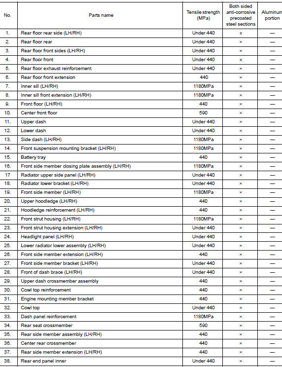 Underbody Component Parts