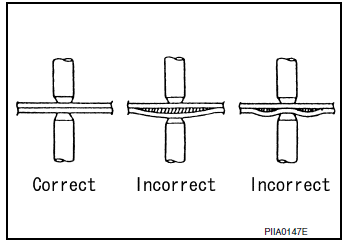 Precautions in spot welding HSS