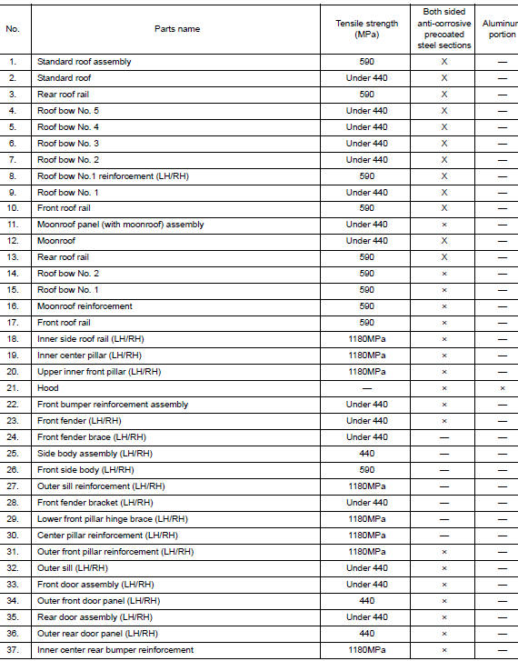 Body Component Parts