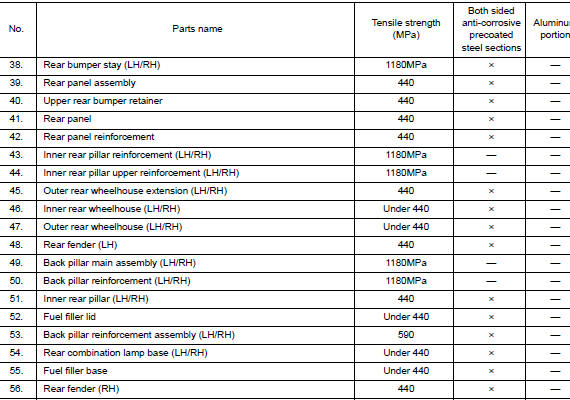 Body Component Parts