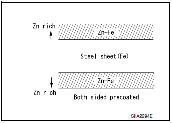 Anti-corrosive precoated steel (galvannealed steel)