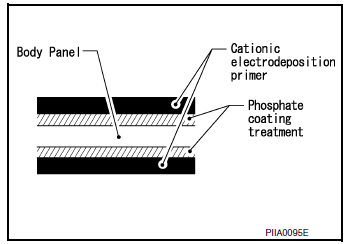 Phosphate coating treatment and cationic electrodeposition primer