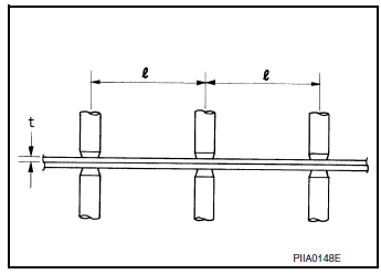 Precautions in spot welding HSS