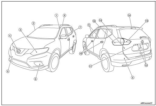 Location of Plastic Parts