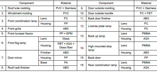 Location of Plastic Parts