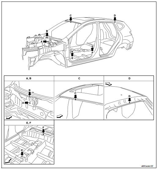 Body Center Marks