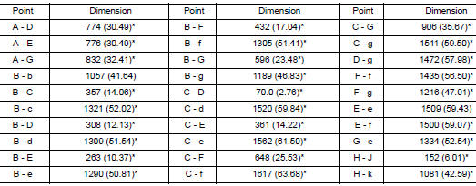 Measurement