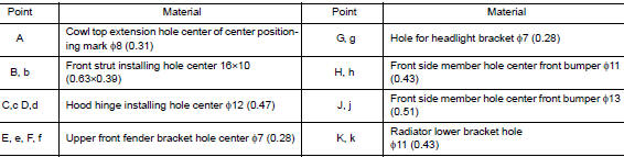 Measurement points