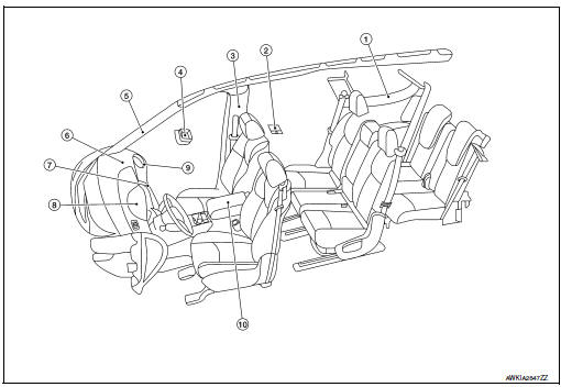 Location of Plastic Parts