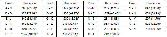 Measurement