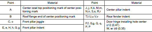 Measurement points