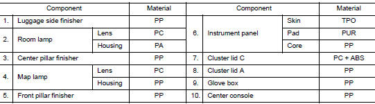 Location of Plastic Parts