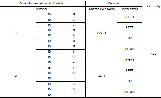 Check mirror switch & changeover switch