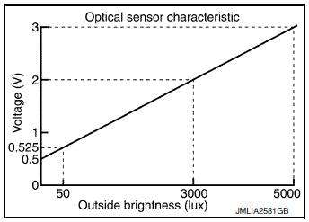 Optical Sensor