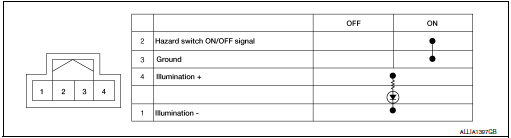 Hazard Switch