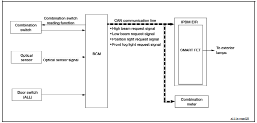 System diagram