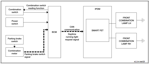 System diagram