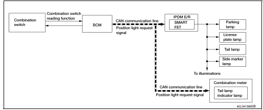 System diagram