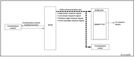 System diagram