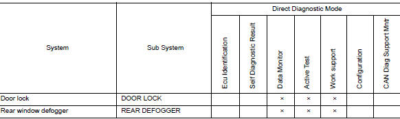 System application