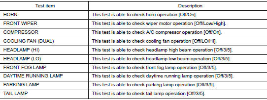 Active test