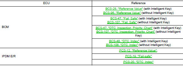 List of ECU Reference