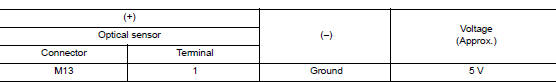 Check optical sensor power supply input