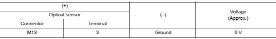 Check optical sensor ground input