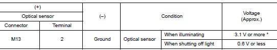 Check optical sensor signal output