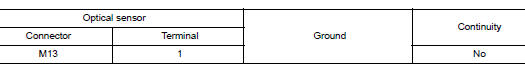 Check optical sensor short circuit